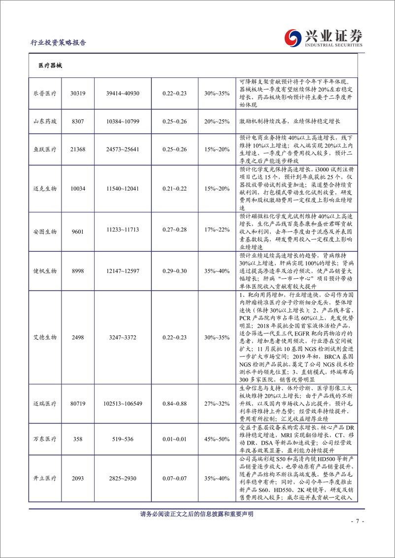 《医药生物行业医药板块2019年一季报业绩前瞻：政策脱敏“暖春”渐现，关注一季报高增长标的-20190311-兴业证券-10页》 - 第8页预览图