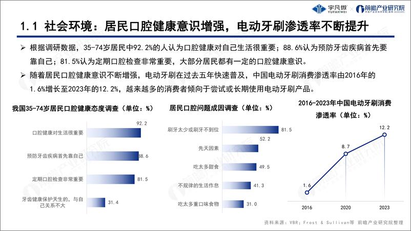 《电动牙刷行业洞察白皮书-22页》 - 第4页预览图