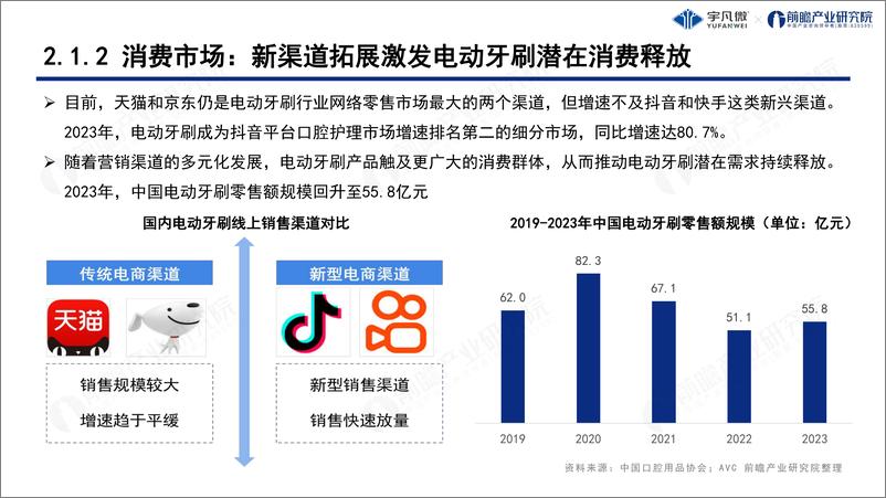 《电动牙刷行业洞察白皮书-22页》 - 第8页预览图