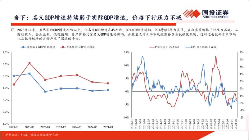 《银行业2025年银行策略：预期上修与现实曲折-241202-国投证券-49页》 - 第4页预览图