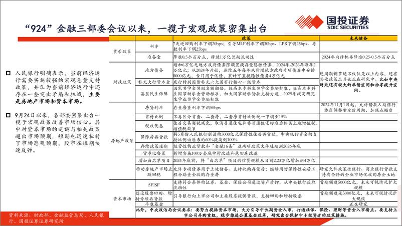 《银行业2025年银行策略：预期上修与现实曲折-241202-国投证券-49页》 - 第5页预览图