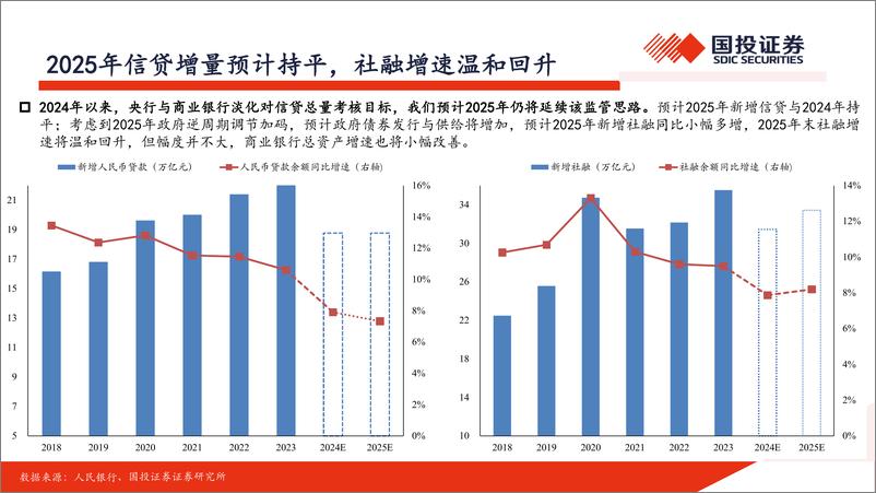 《银行业2025年银行策略：预期上修与现实曲折-241202-国投证券-49页》 - 第8页预览图