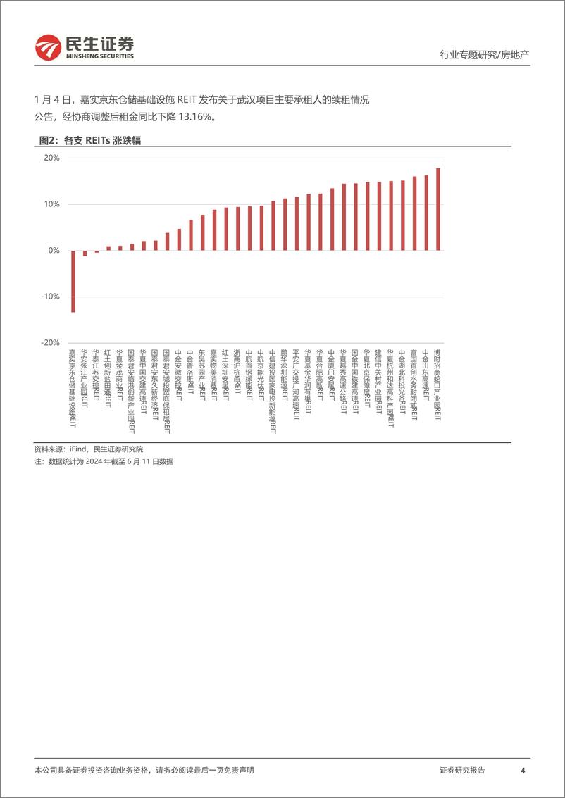 《房地产行业REITs专题研究报告(二)：REITs政策持续释放，一季度底层资产营收分化-240612-民生证券-23页》 - 第4页预览图