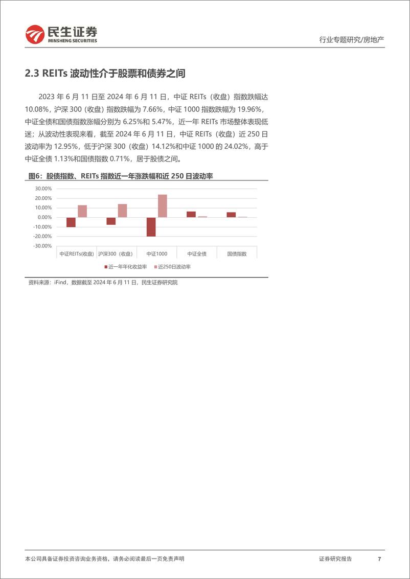 《房地产行业REITs专题研究报告(二)：REITs政策持续释放，一季度底层资产营收分化-240612-民生证券-23页》 - 第7页预览图