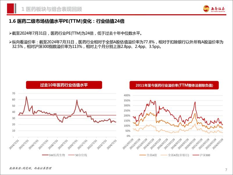 《医药行业2024年8月投资月报：看好医药三大方向-240809-西南证券-96页》 - 第8页预览图