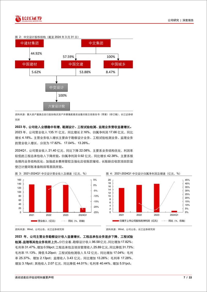 《中交设计(600720)央企综合设计龙头，新兴领域%2b海外拓展打开成长空间-240822-长江证券-33页》 - 第7页预览图