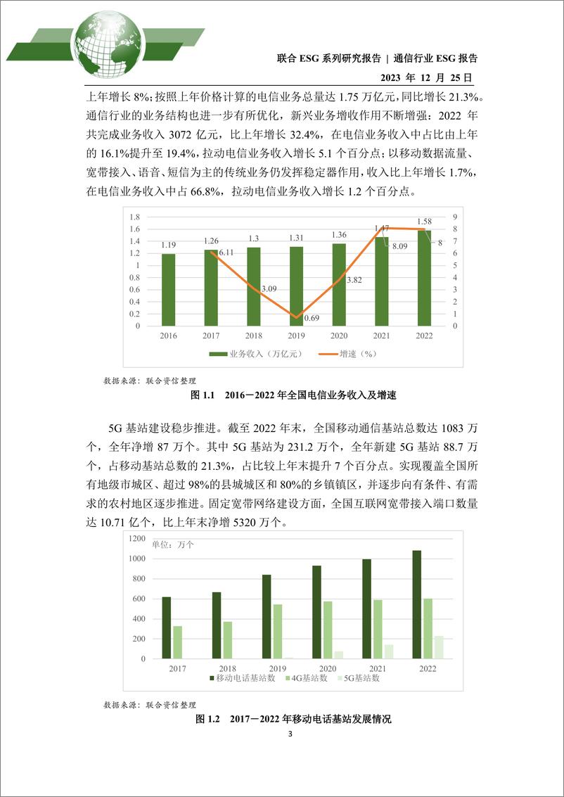 《2023年通信行业ESG评级分析报告》 - 第3页预览图