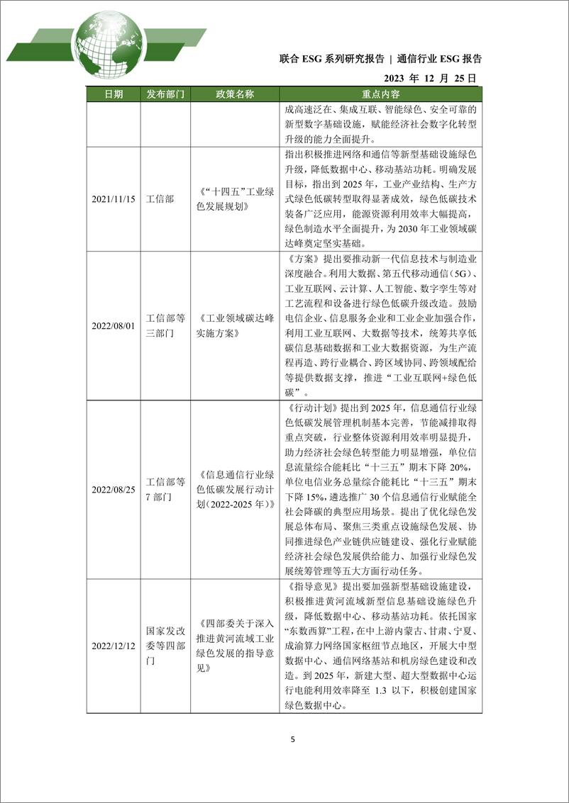 《2023年通信行业ESG评级分析报告》 - 第5页预览图