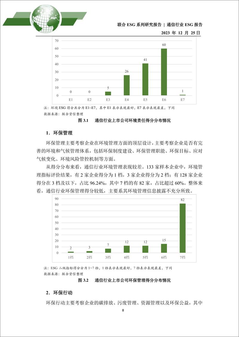 《2023年通信行业ESG评级分析报告》 - 第8页预览图