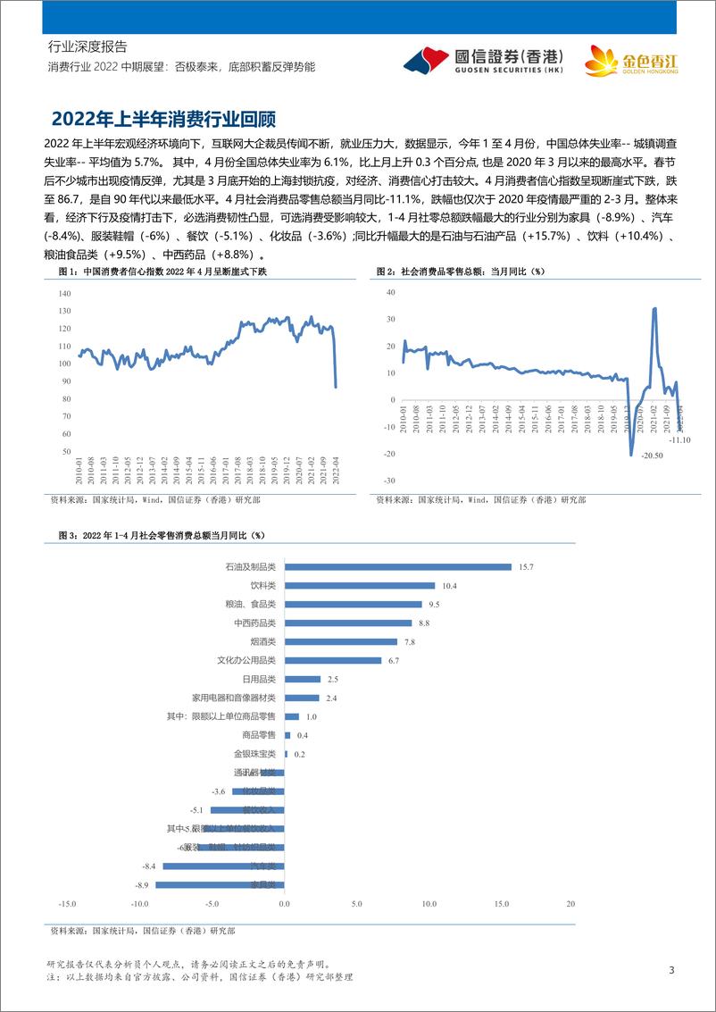 《消费行业2022中期展望：否极泰来，底部积蓄反弹势能-20220614-国信证券（香港）-24页》 - 第4页预览图