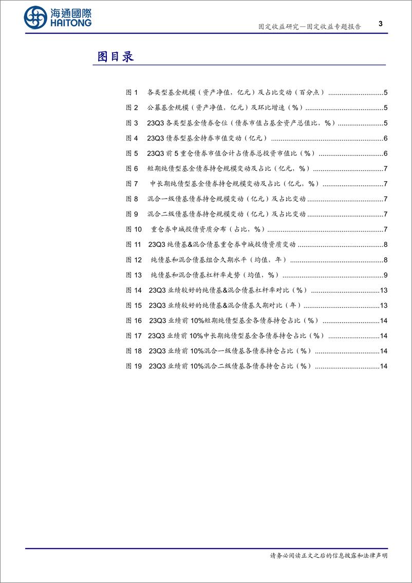 《23Q3债基季报分析：绩优债基票息为主，杠杆久期下降-20231102-海通国际-21页》 - 第4页预览图