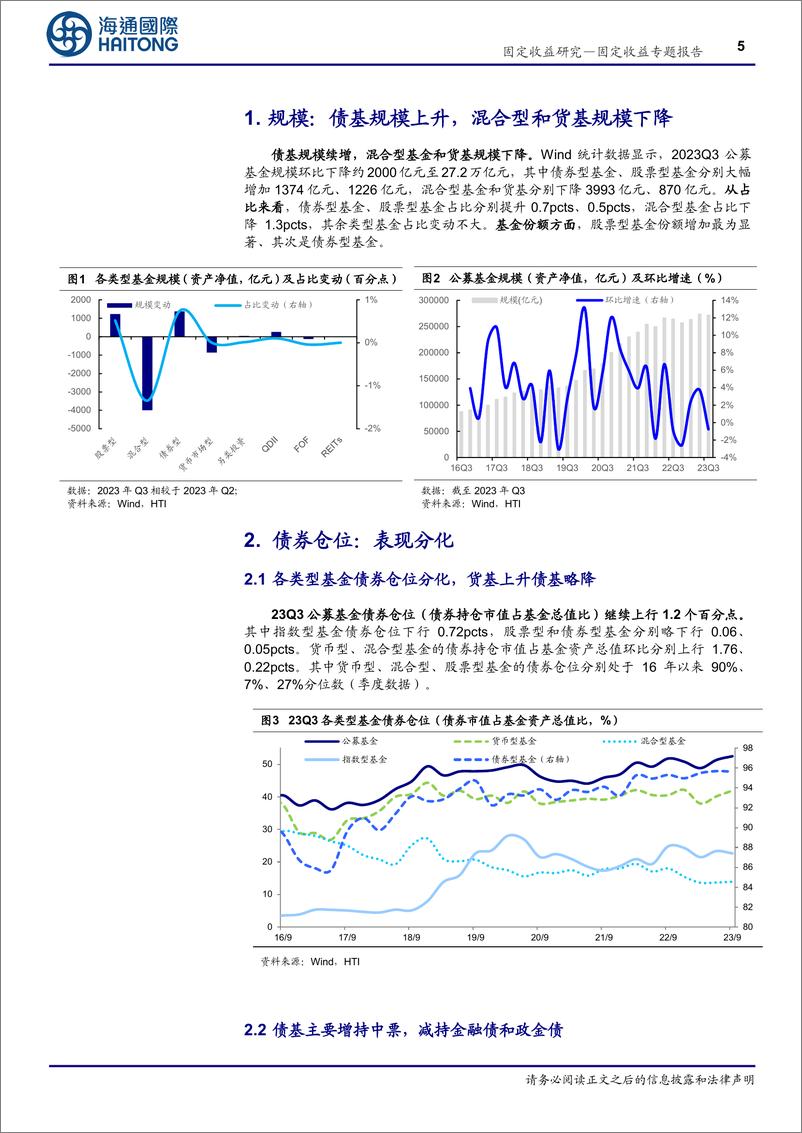 《23Q3债基季报分析：绩优债基票息为主，杠杆久期下降-20231102-海通国际-21页》 - 第6页预览图