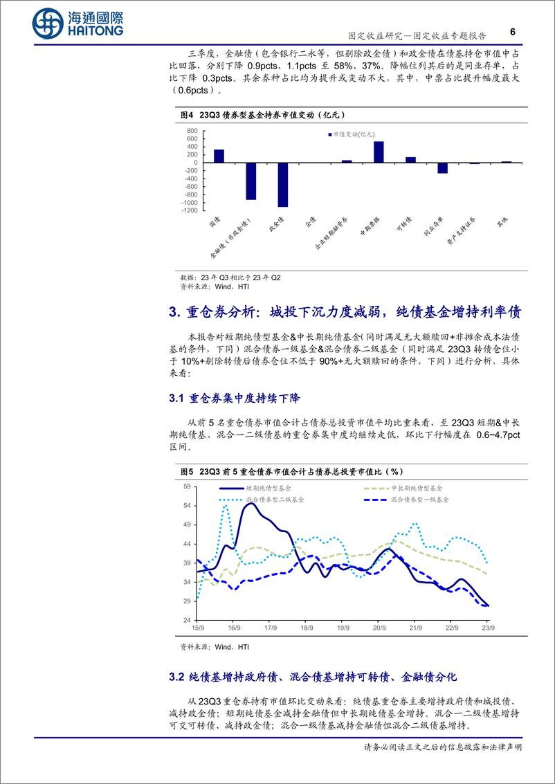 《23Q3债基季报分析：绩优债基票息为主，杠杆久期下降-20231102-海通国际-21页》 - 第7页预览图