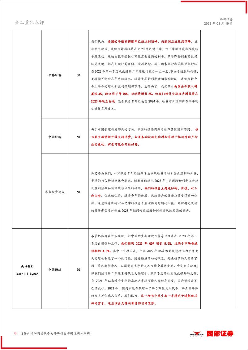 《环球前沿研究精外资机构2023年全球经济展望：全球经济增速大概率放缓，国内经济呈现前低后高走势-20230119-西部证券-16页》 - 第7页预览图