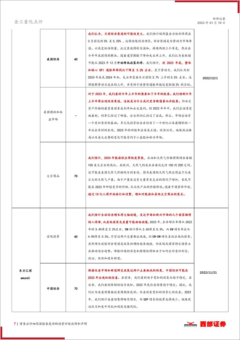 《环球前沿研究精外资机构2023年全球经济展望：全球经济增速大概率放缓，国内经济呈现前低后高走势-20230119-西部证券-16页》 - 第8页预览图