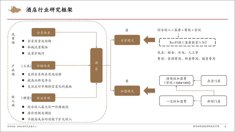 《酒店行业深度报告与研究框架：聚焦精细化，决胜中高端-20230915-西部证券-40页》 - 第4页预览图