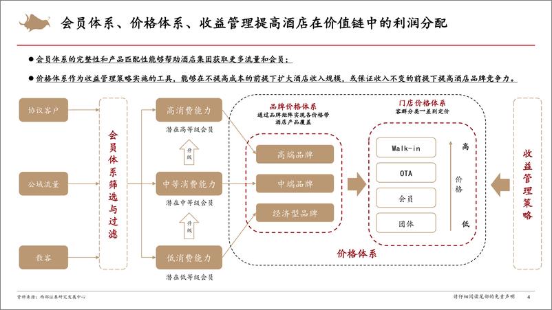 《酒店行业深度报告与研究框架：聚焦精细化，决胜中高端-20230915-西部证券-40页》 - 第5页预览图