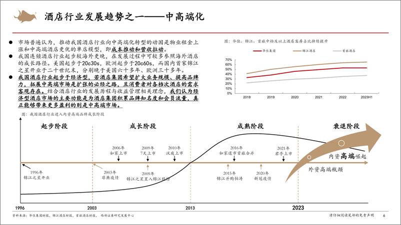 《酒店行业深度报告与研究框架：聚焦精细化，决胜中高端-20230915-西部证券-40页》 - 第7页预览图