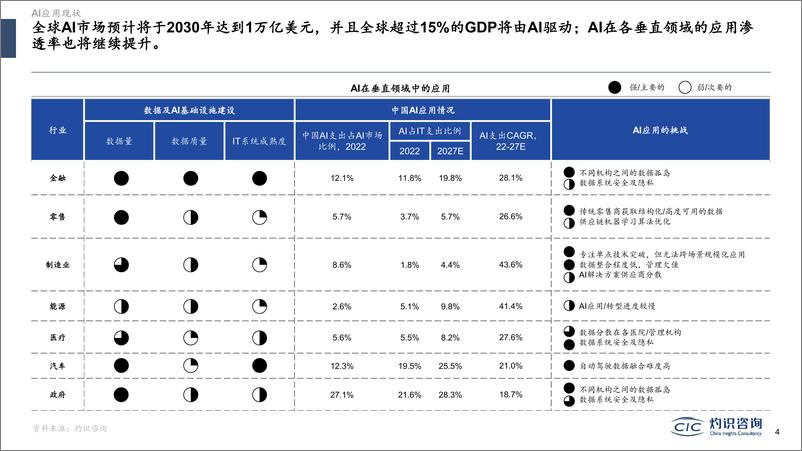 《CIC灼识咨询：大模型与AIGC蓝皮书》 - 第4页预览图