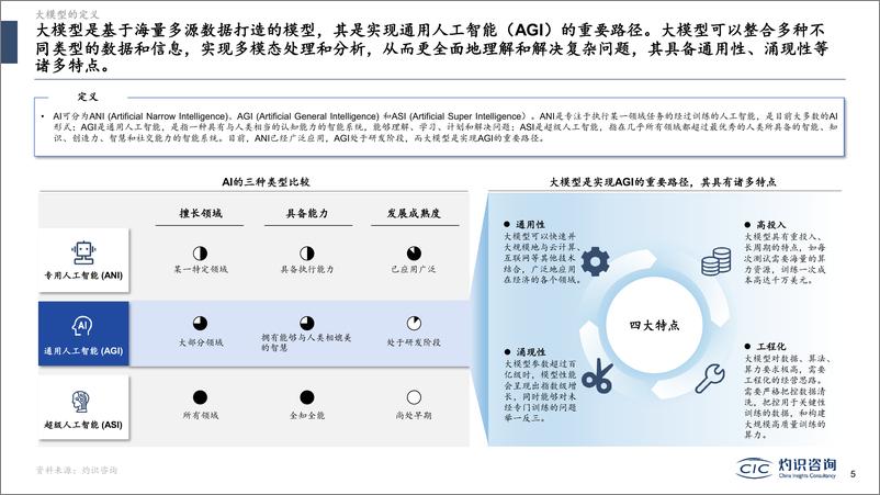 《CIC灼识咨询：大模型与AIGC蓝皮书》 - 第5页预览图