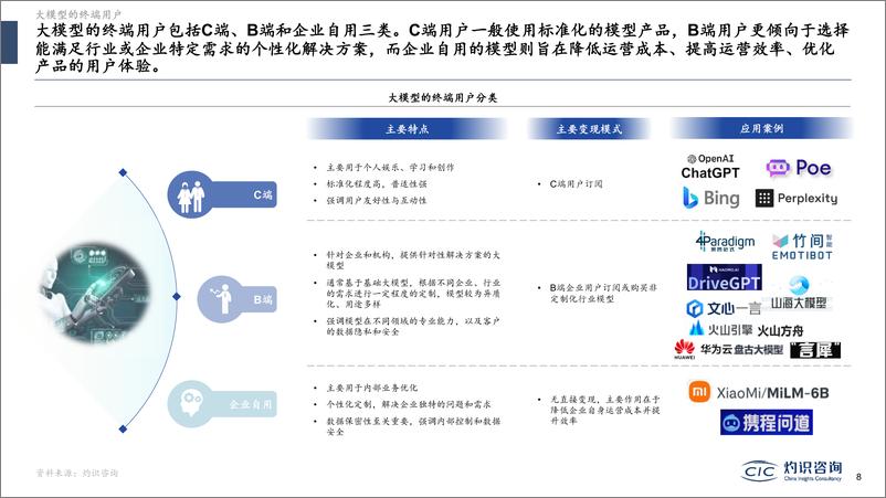 《CIC灼识咨询：大模型与AIGC蓝皮书》 - 第8页预览图