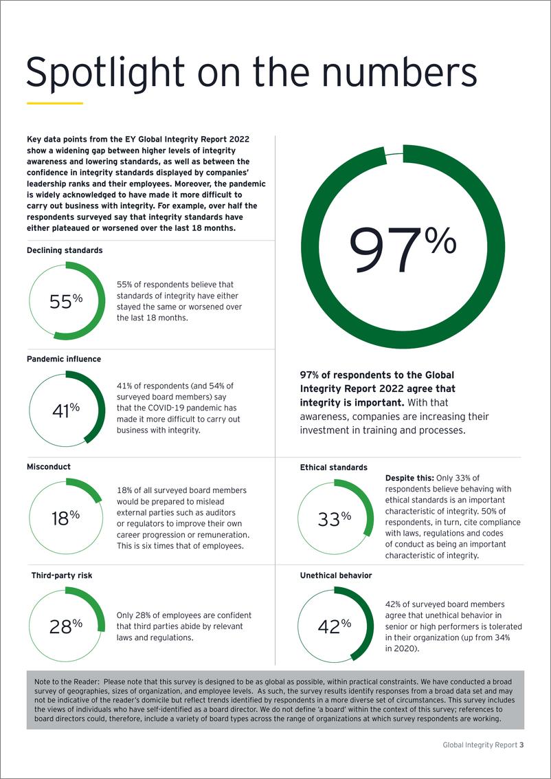 《EY安永2022年全球诚信合规调研报告-24页》 - 第4页预览图