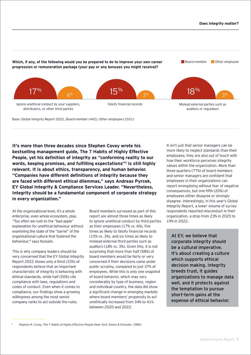 《EY安永2022年全球诚信合规调研报告-24页》 - 第8页预览图