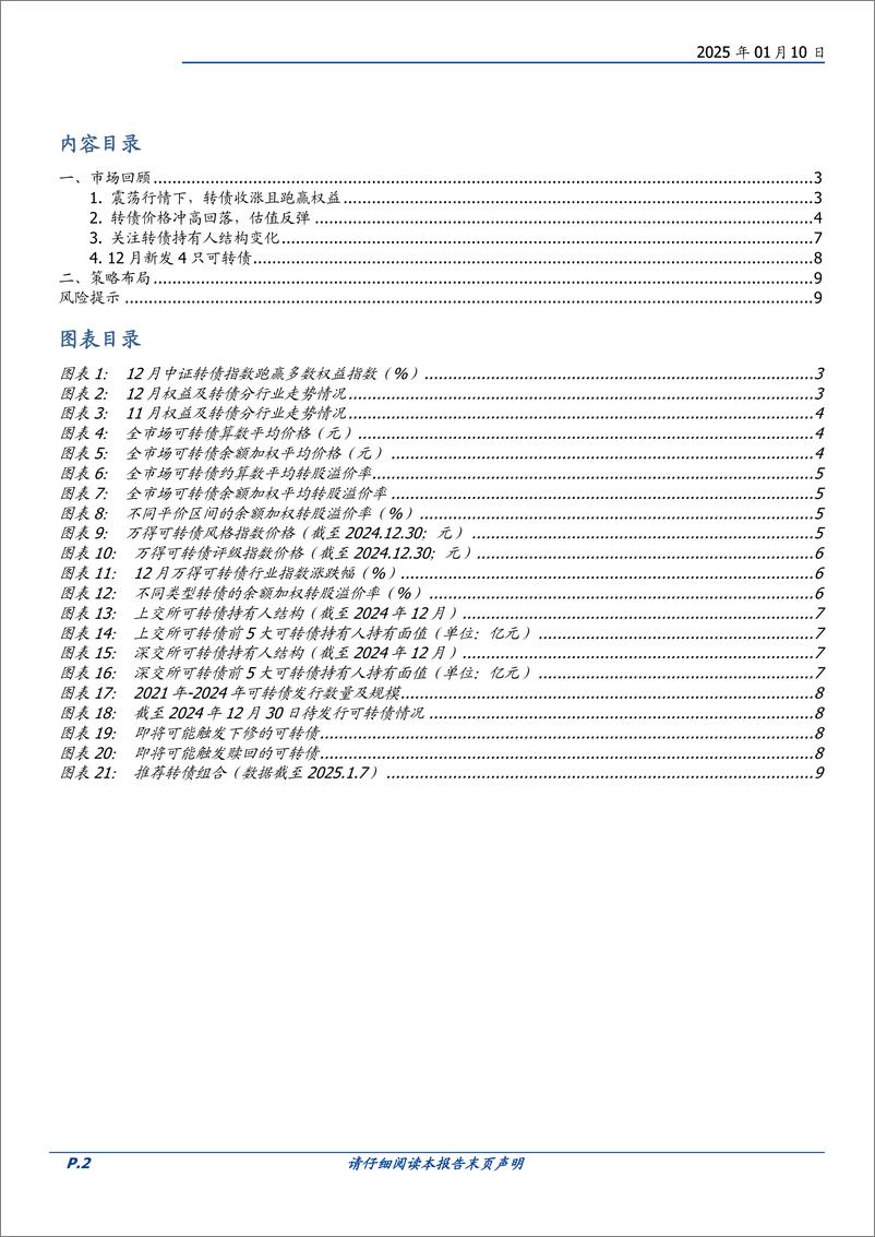 《转债策略月报：如何用转债防守-250110-国盛证券-10页》 - 第2页预览图