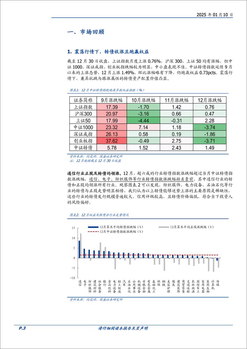 《转债策略月报：如何用转债防守-250110-国盛证券-10页》 - 第3页预览图