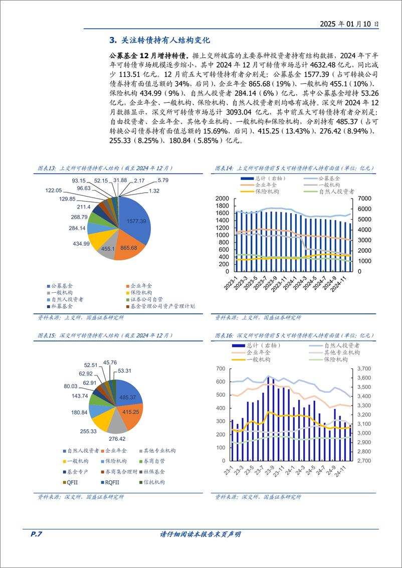 《转债策略月报：如何用转债防守-250110-国盛证券-10页》 - 第7页预览图