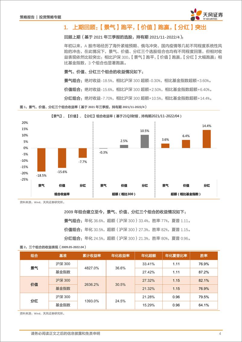 《2022年一季报3个股票组合与1个行业组合：组合收益轮动与市场风格特征-20220503-天风证券-19页》 - 第5页预览图