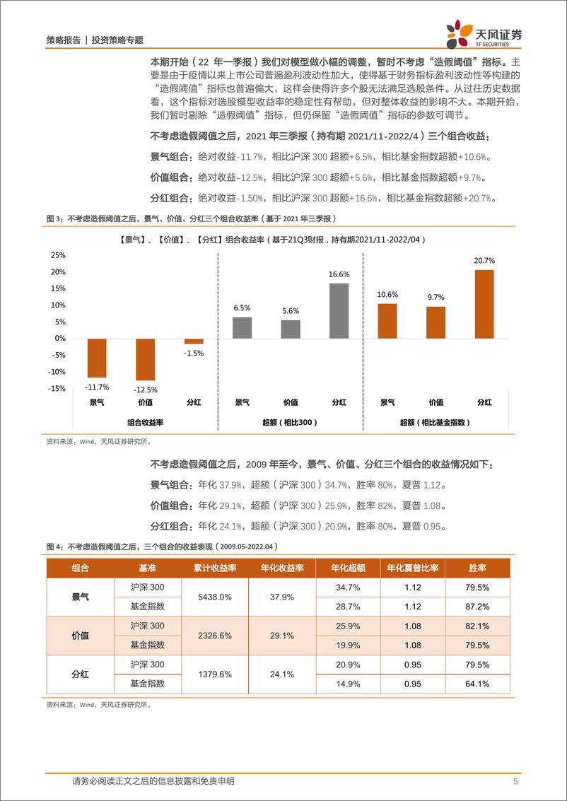 《2022年一季报3个股票组合与1个行业组合：组合收益轮动与市场风格特征-20220503-天风证券-19页》 - 第6页预览图