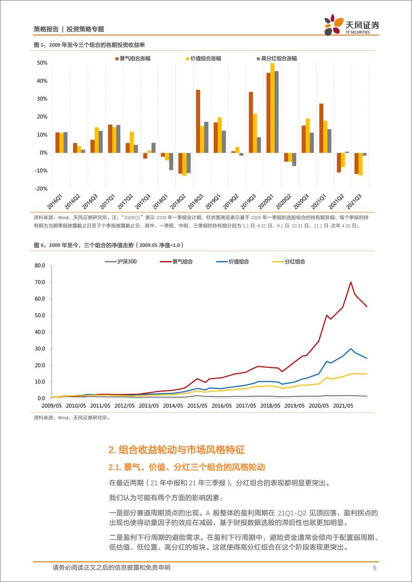 《2022年一季报3个股票组合与1个行业组合：组合收益轮动与市场风格特征-20220503-天风证券-19页》 - 第7页预览图