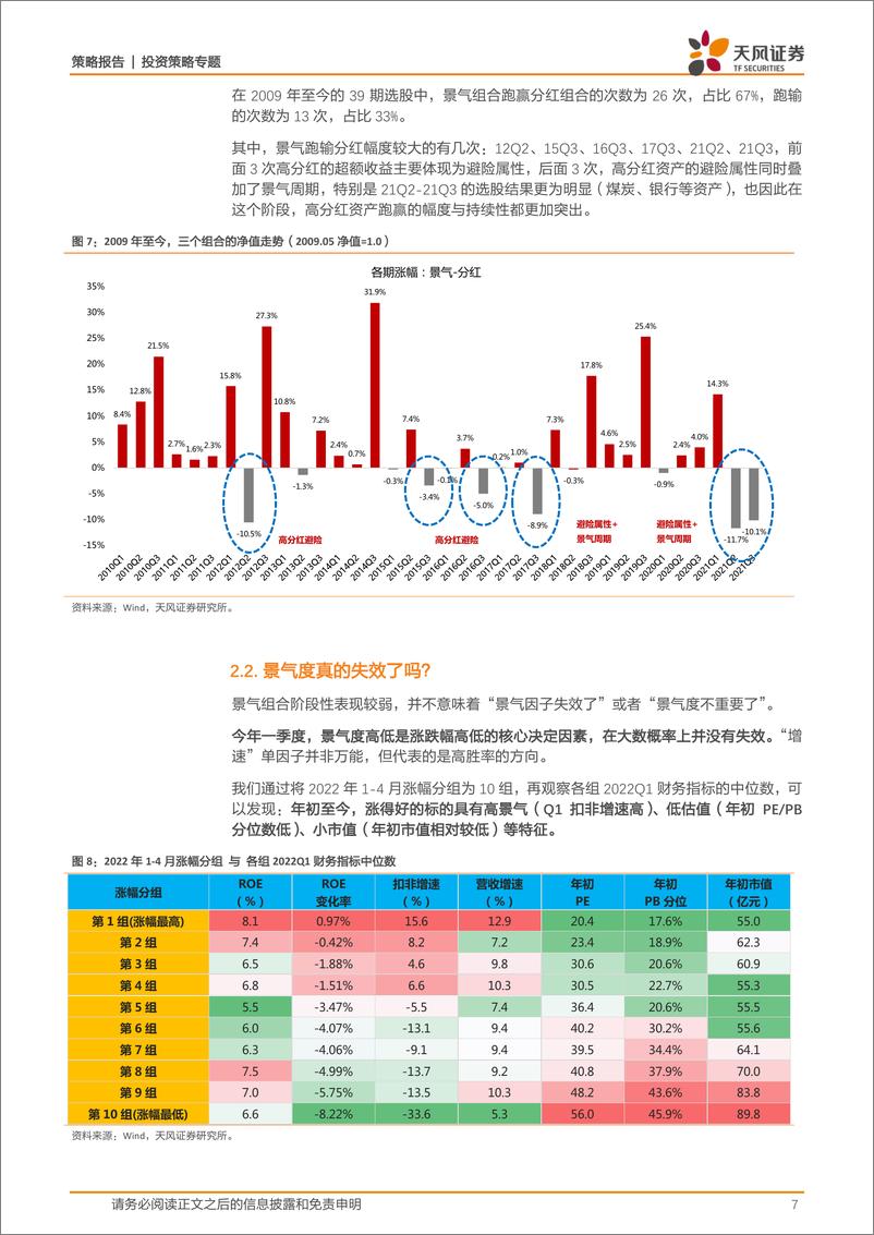 《2022年一季报3个股票组合与1个行业组合：组合收益轮动与市场风格特征-20220503-天风证券-19页》 - 第8页预览图