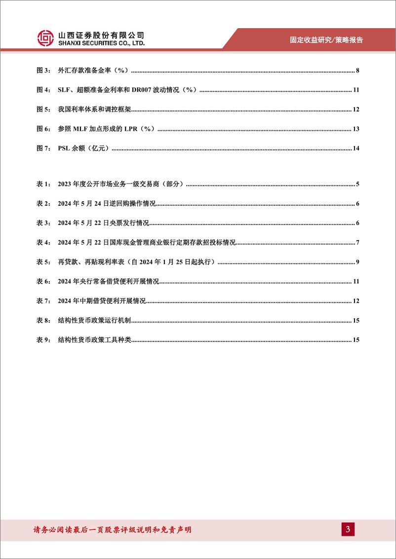 《货币流动性系列报告二：透视央行货币政策工具箱-240531-山西证券-19页》 - 第3页预览图