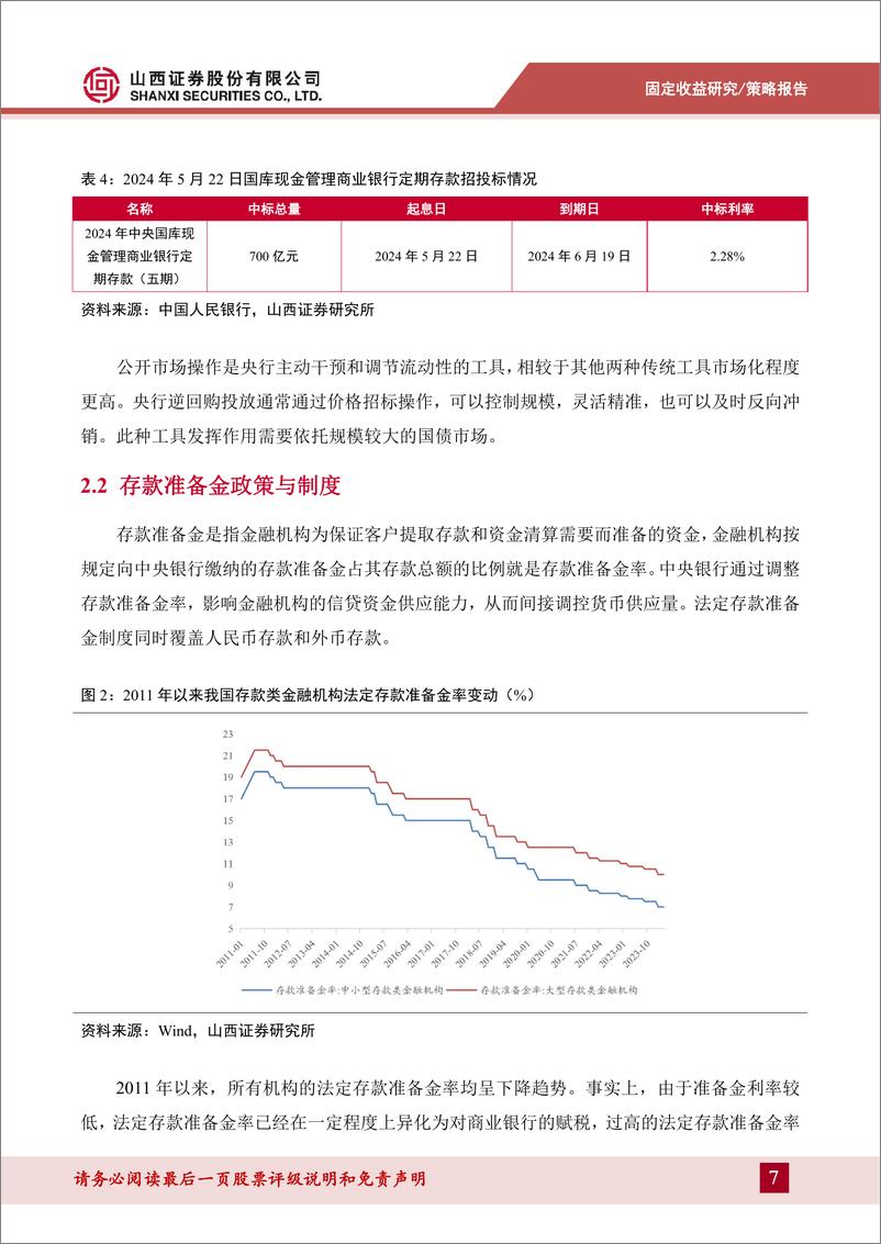 《货币流动性系列报告二：透视央行货币政策工具箱-240531-山西证券-19页》 - 第7页预览图