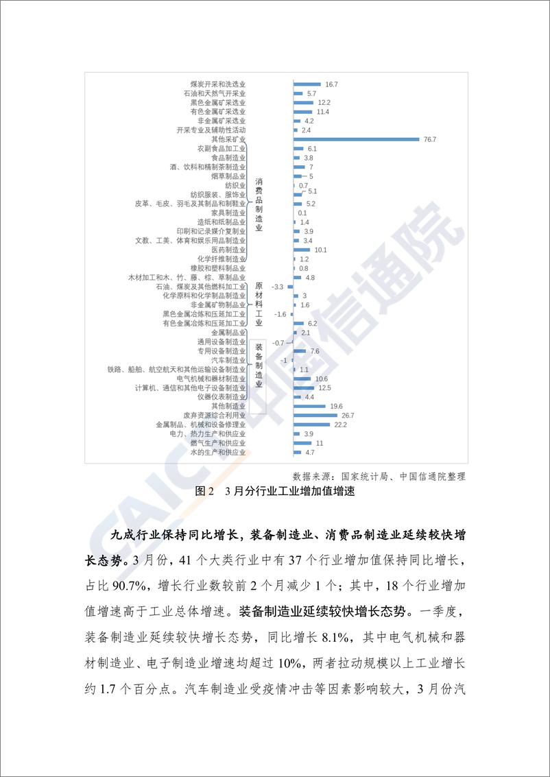 《2022年一季度工业运行数据报告（生产）-7页》 - 第4页预览图