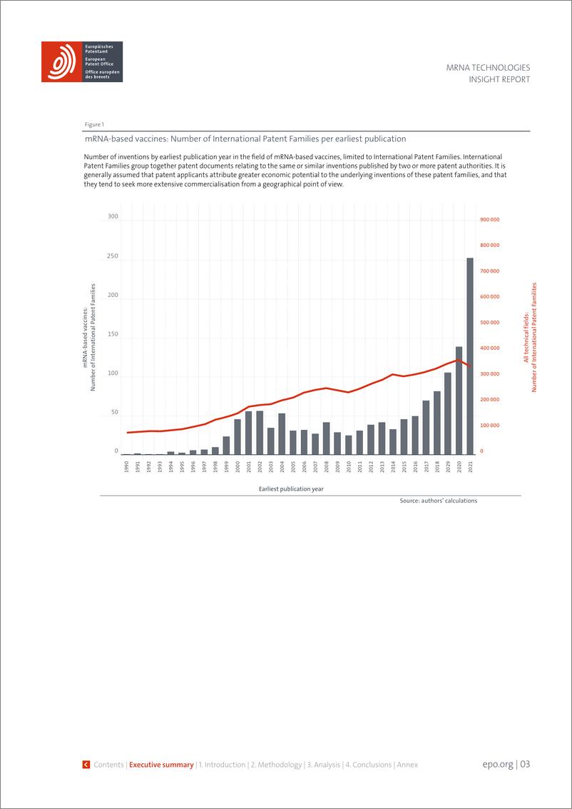 《欧洲专利局_2023年mRNA技术的洞察力报告_英文版_》 - 第3页预览图