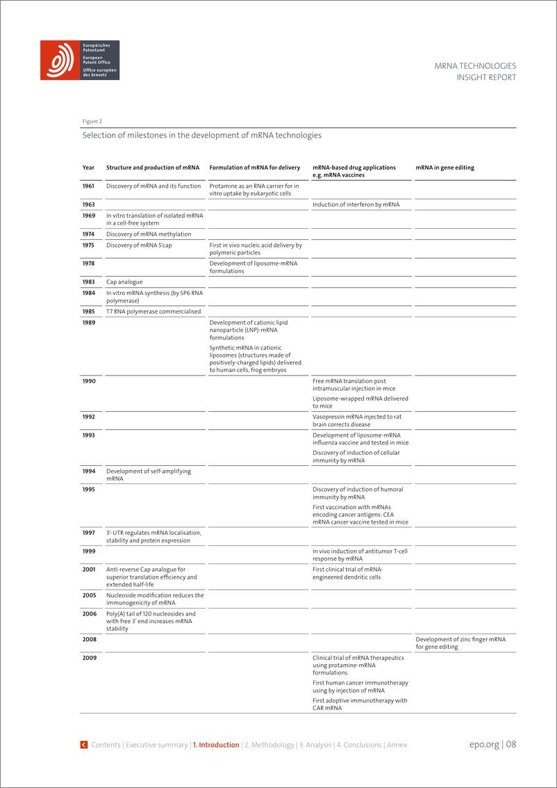 《欧洲专利局_2023年mRNA技术的洞察力报告_英文版_》 - 第8页预览图