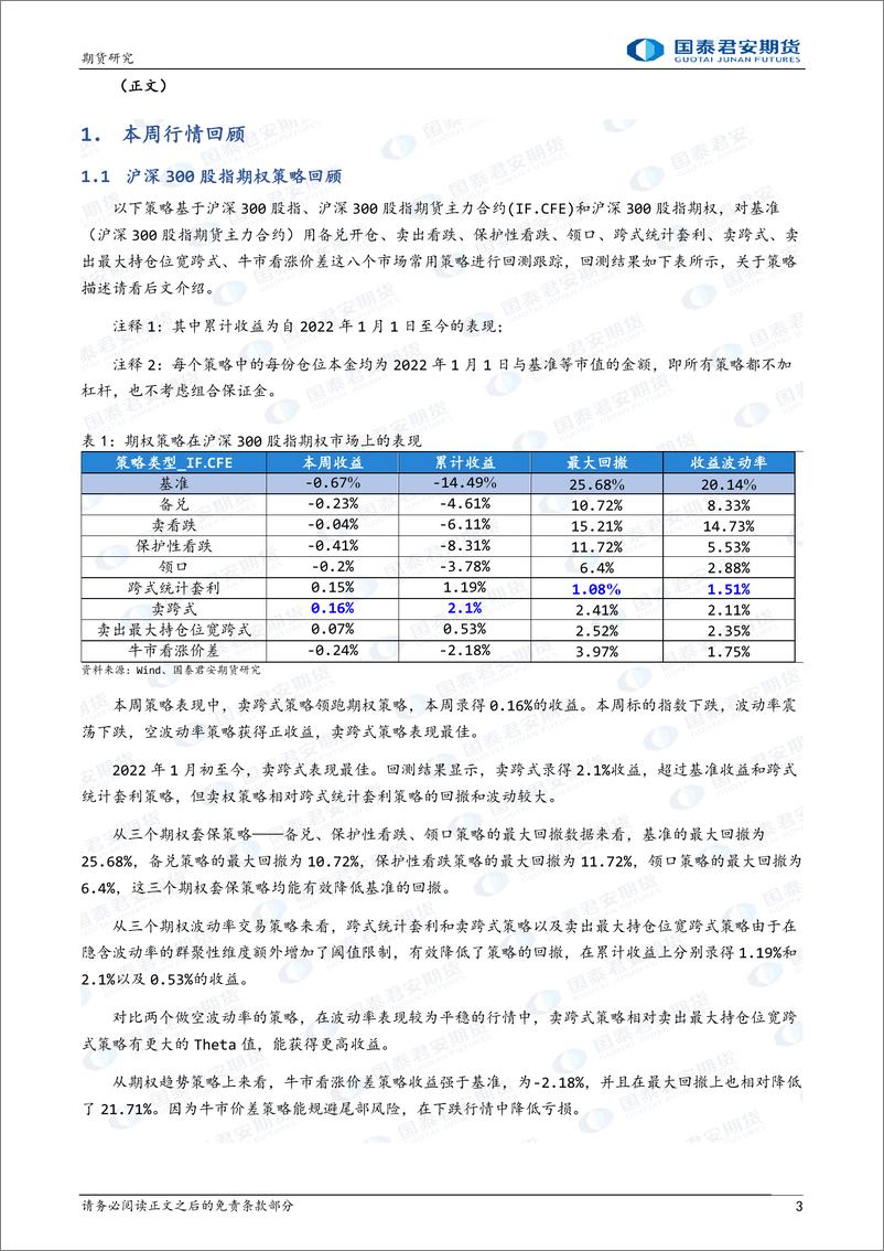 《卖跨式策略领跑期权策略-20230212-国泰君安期货-15页》 - 第4页预览图