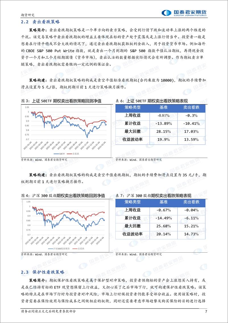 《卖跨式策略领跑期权策略-20230212-国泰君安期货-15页》 - 第8页预览图