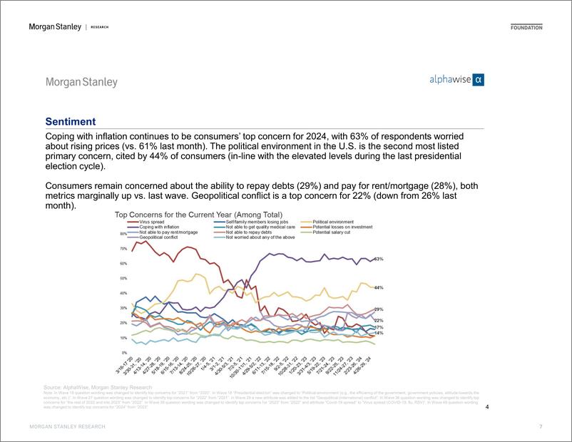 《Morgan Stanley-US Thematics AlphaWise US Consumer Pulse Survey Wave 54-108522468》 - 第7页预览图