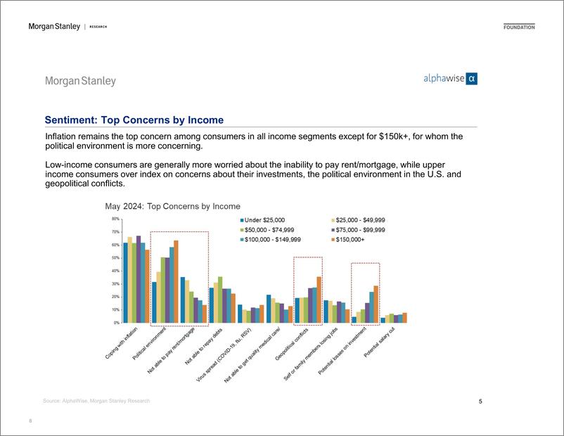 《Morgan Stanley-US Thematics AlphaWise US Consumer Pulse Survey Wave 54-108522468》 - 第8页预览图