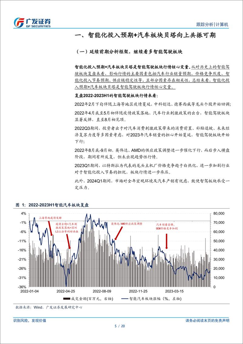 《智能网联驾驶行业月报(2024年3月)：以旧换新逐步落地，智驾步入新一轮加速期-240415-广发证券-20页》 - 第5页预览图