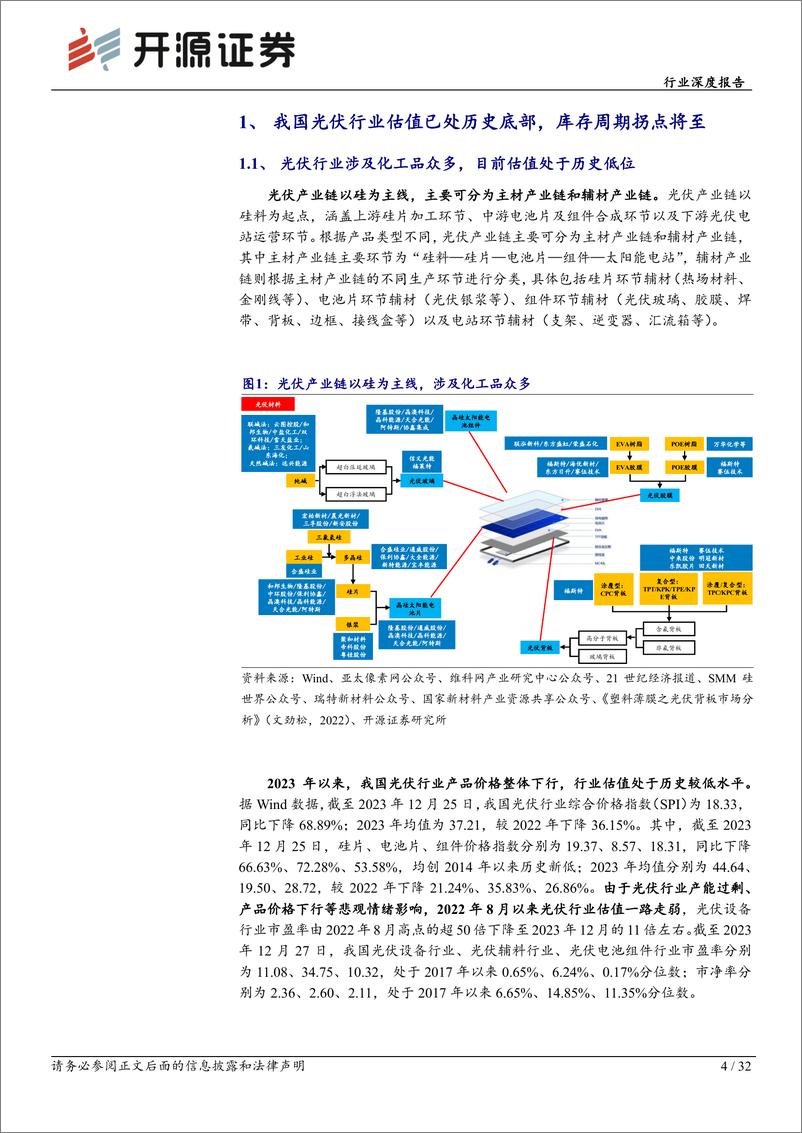 《基础化工行业深度报告：光伏行业估值见底，库存周期拐点将至-20240203-开源证券-32页》 - 第4页预览图