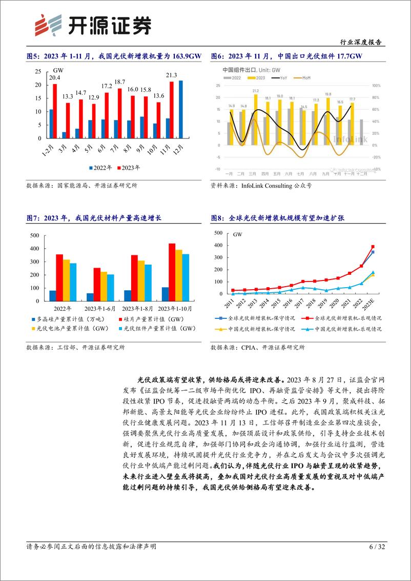 《基础化工行业深度报告：光伏行业估值见底，库存周期拐点将至-20240203-开源证券-32页》 - 第6页预览图