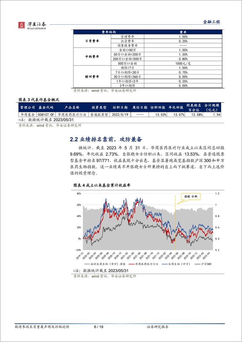 《基金产品分析系列之十一：华商基金张晓，俯筛赛道，仰寻个股-20230615-华安证券-19页》 - 第7页预览图