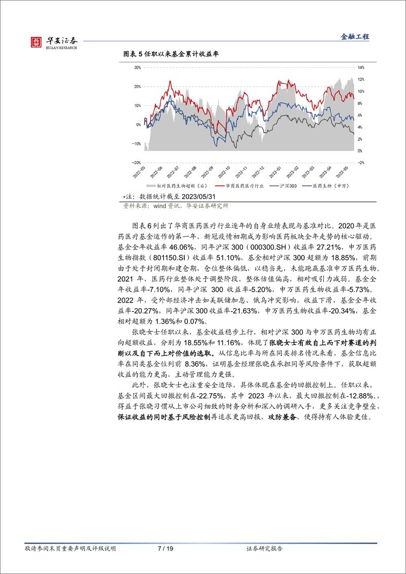 《基金产品分析系列之十一：华商基金张晓，俯筛赛道，仰寻个股-20230615-华安证券-19页》 - 第8页预览图