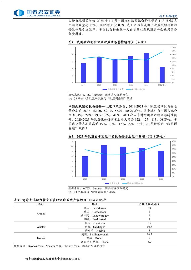 《钛白粉行业专题报告：欧盟加征高额关税，不改我国强势地位-240714-国泰君安-13页》 - 第5页预览图