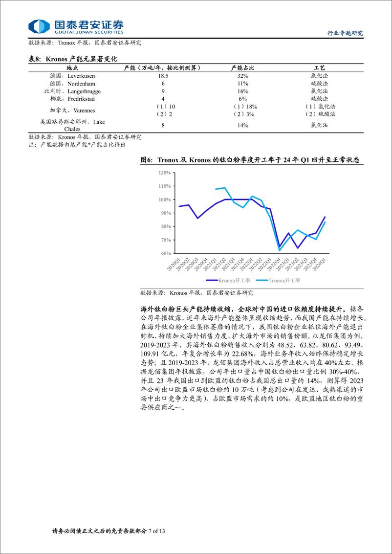 《钛白粉行业专题报告：欧盟加征高额关税，不改我国强势地位-240714-国泰君安-13页》 - 第7页预览图